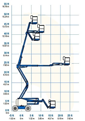 Genie Z45.25J work zone e1580652768887