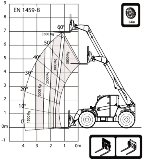agro 70 load 24