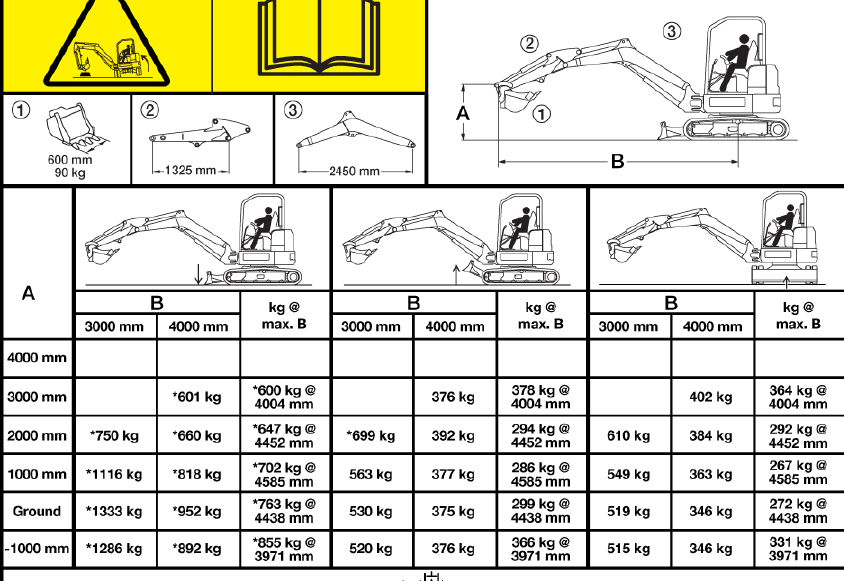 bobcat e35z keliamoji galia