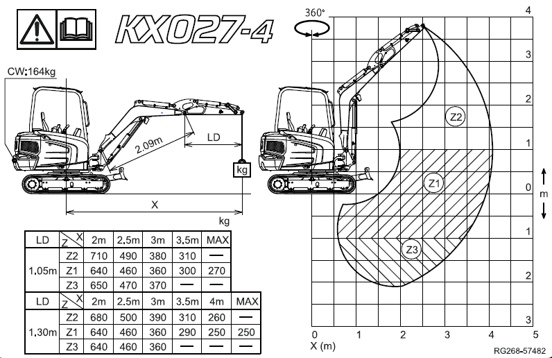 kubota kx027 keliamoji galia