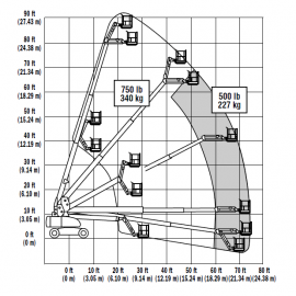 860SJ Range Chart 860SJ Range Chart