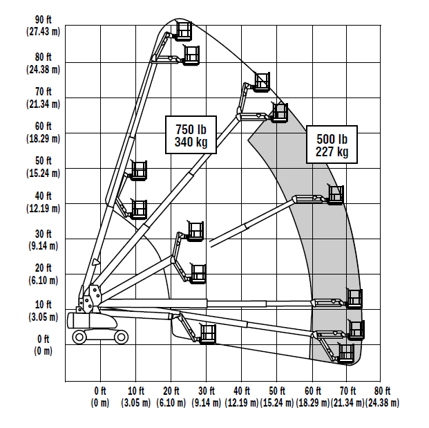 860SJ Range Chart