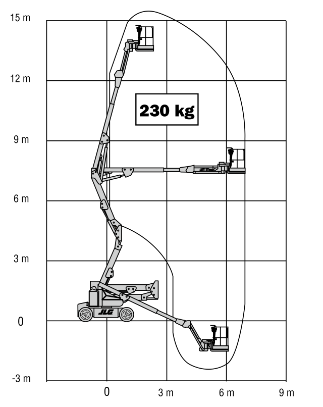 jlg e450aj reach 1